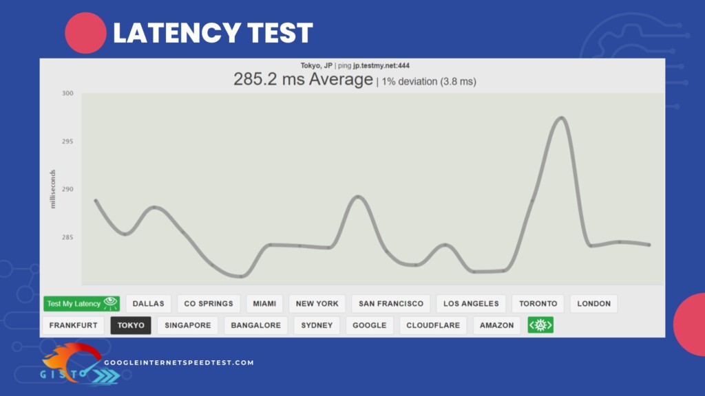 latency test testmy.net